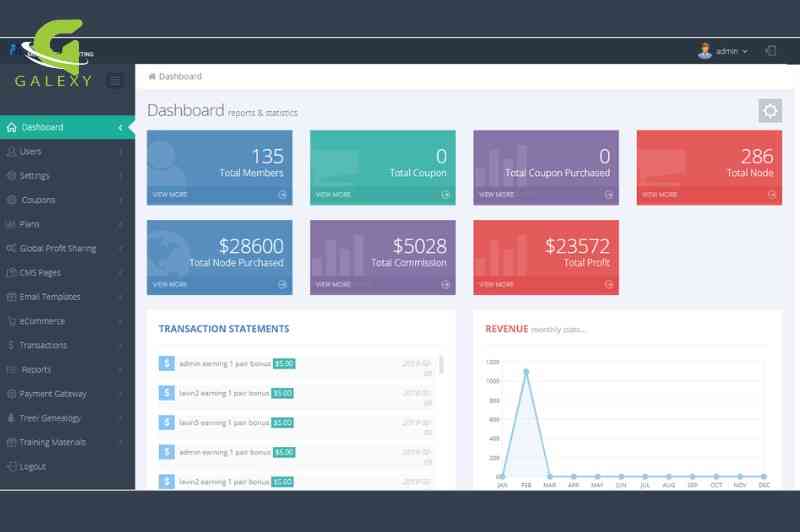 Admin dashboard interface showing user analytics, menus, and reports designed by Galexy IT Solutions Bareilly