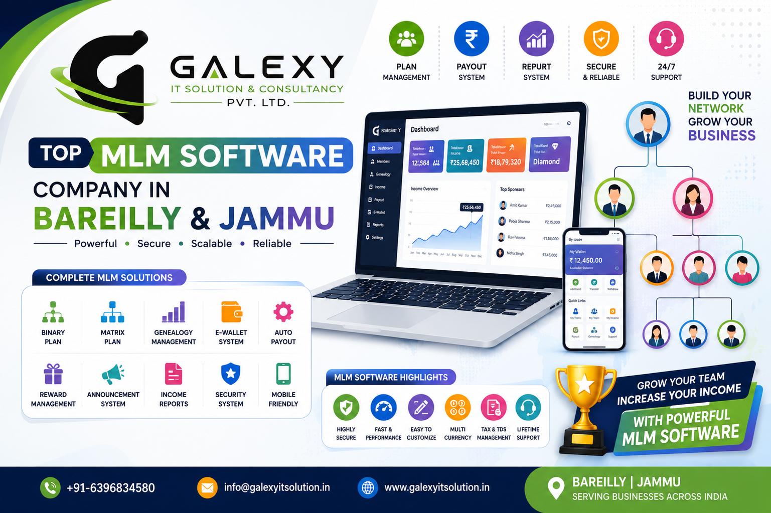 MLM Software Development Services in Bareilly & Jammu for Network Marketing