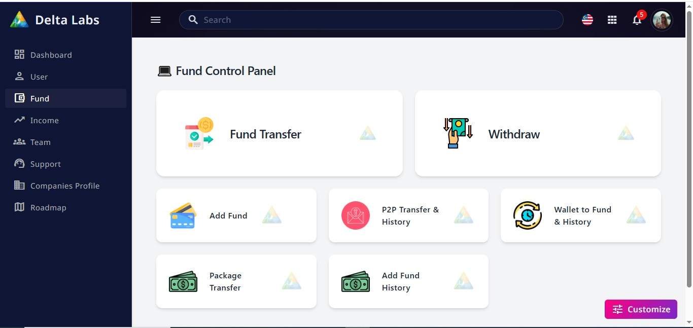 MLM Level and ROI Plan | Galexy It Solution